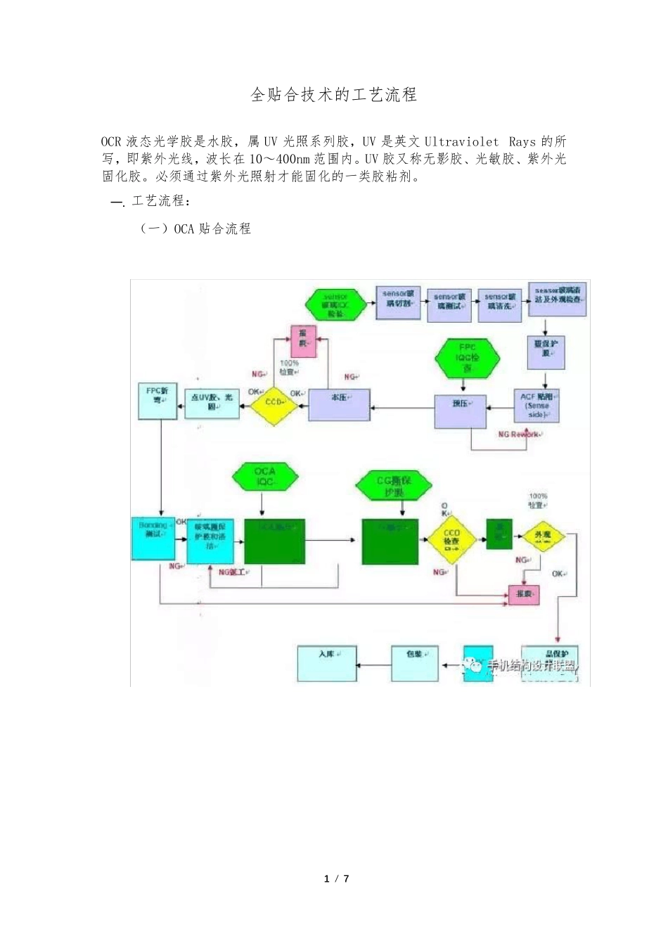 全贴合技术的工艺流程_第1页