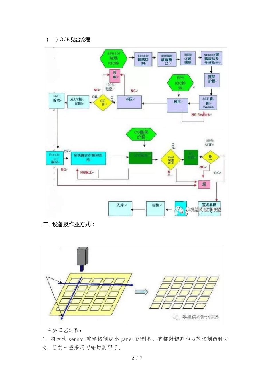 全贴合技术的工艺流程_第2页