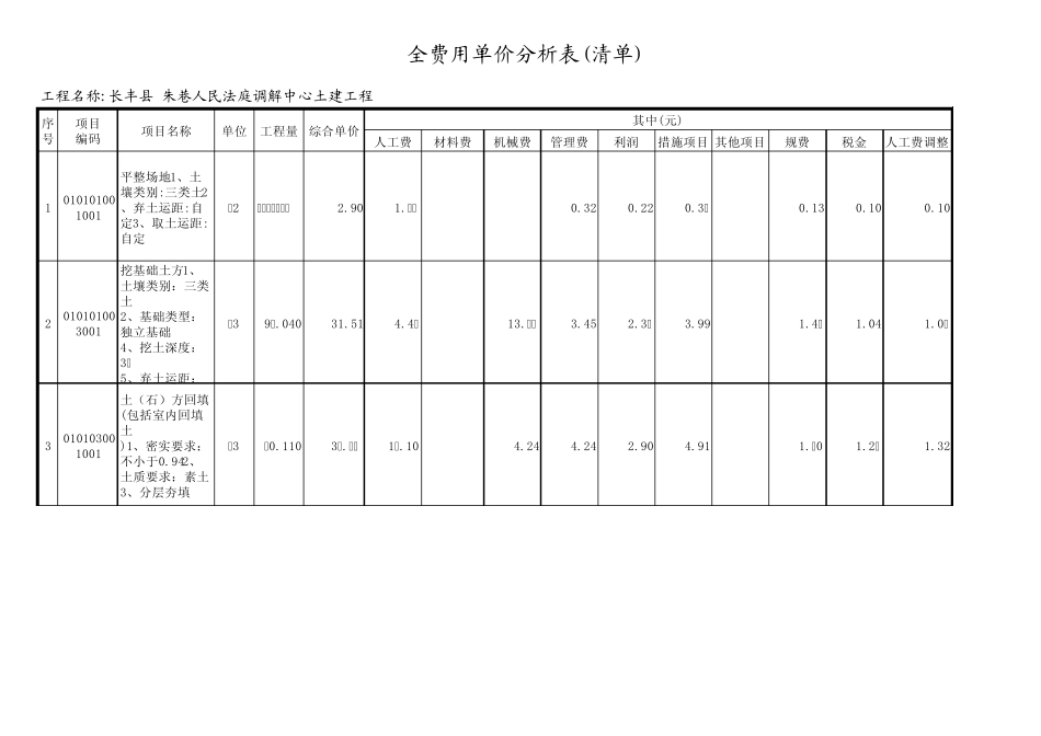 全费用单价分析表(清单)_第1页