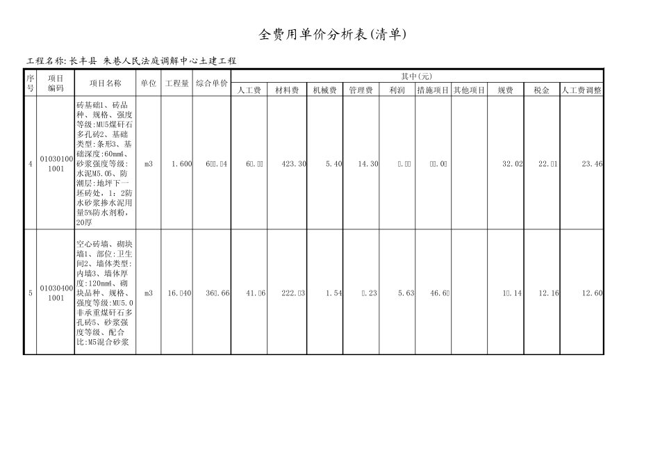 全费用单价分析表(清单)_第2页