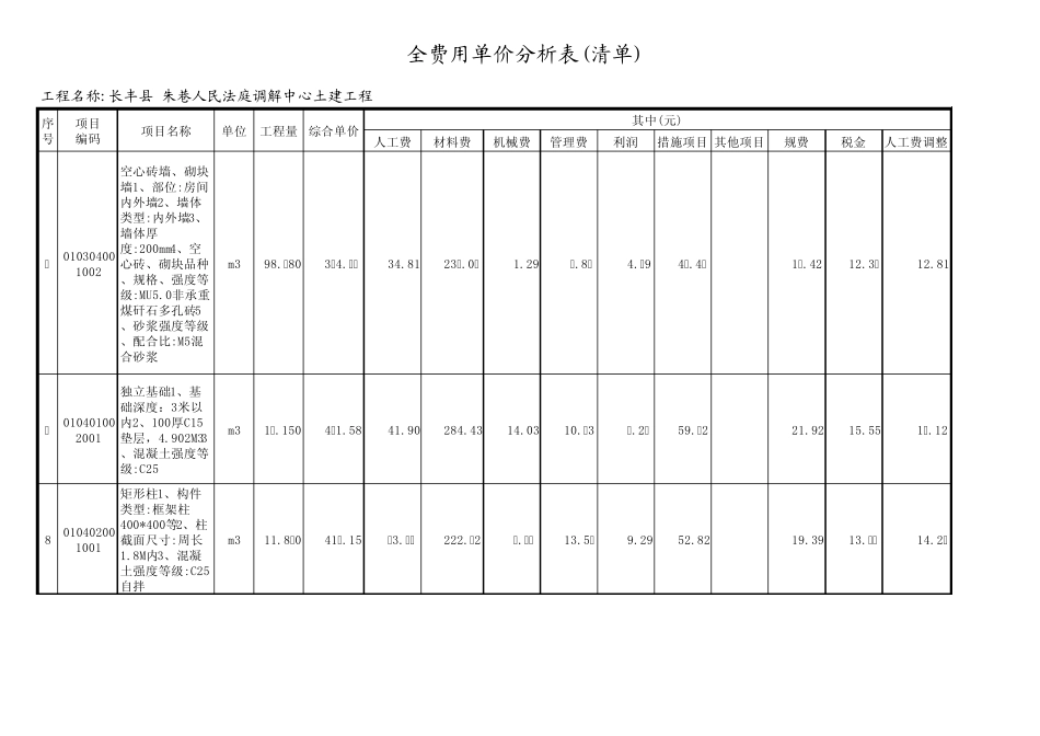 全费用单价分析表(清单)_第3页