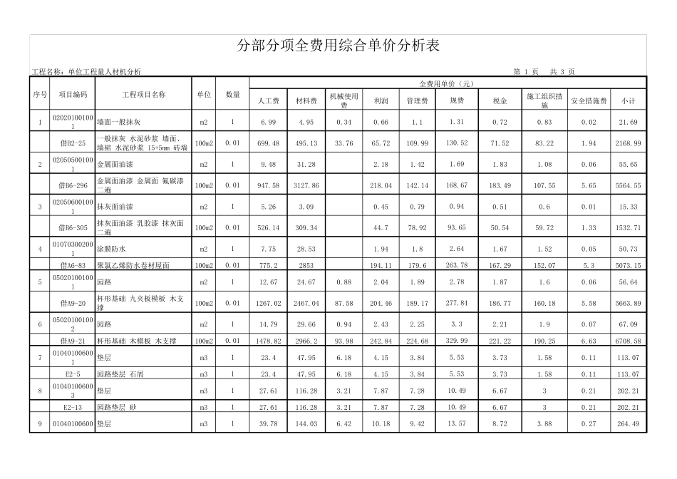 全费用综合单价分析表样式(广联达)_第1页