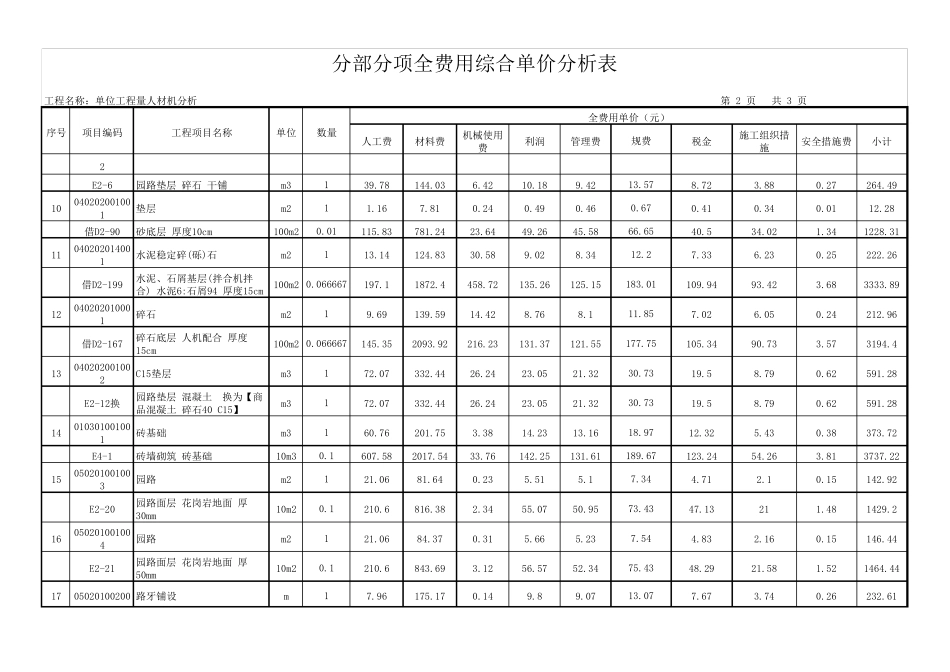 全费用综合单价分析表样式(广联达)_第3页