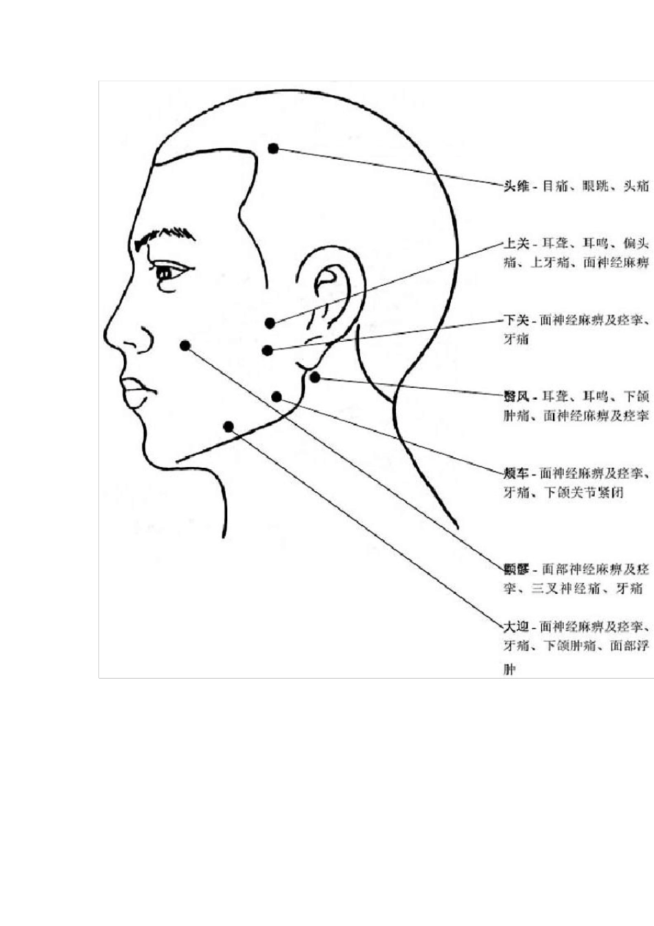 全身穴位作用图_第2页