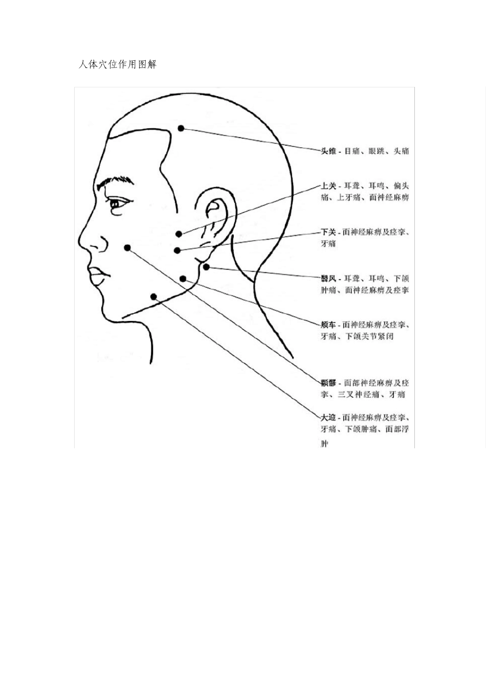 全身穴位口诀_第2页