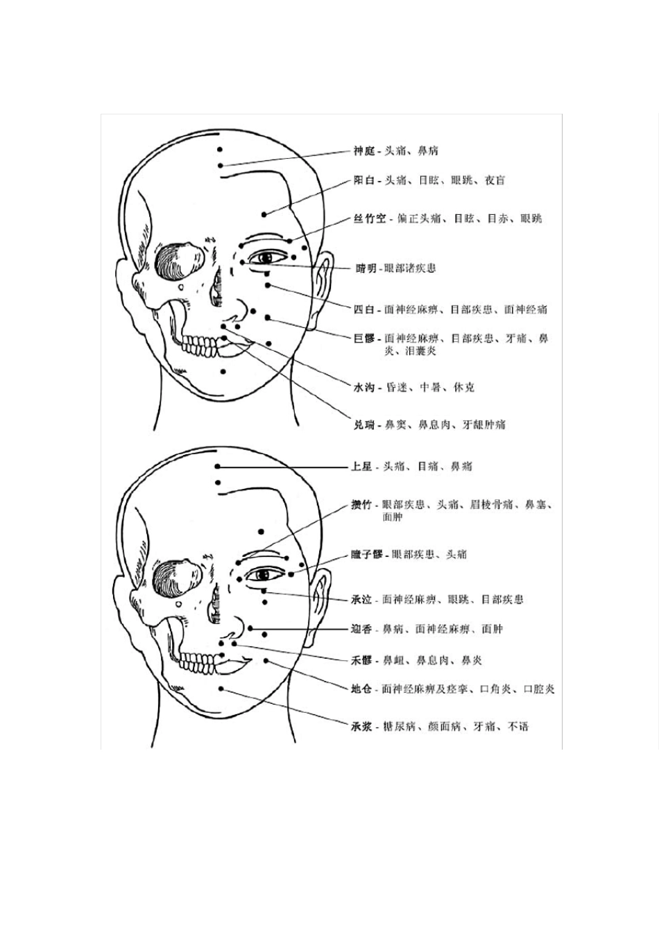 全身穴位口诀_第3页