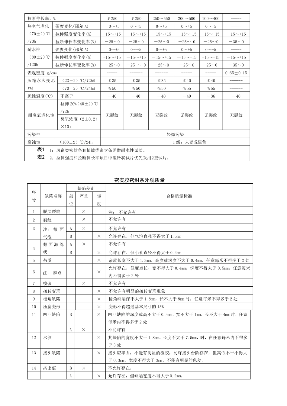 全车密封条技术要求_第3页