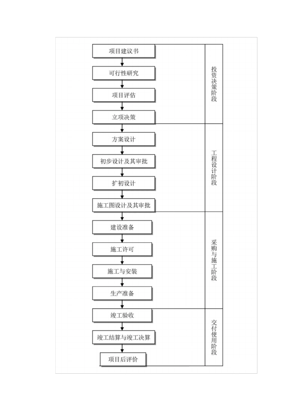 全过程咨询流程图_第3页
