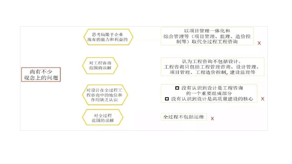 全过程工程咨询培训资料_第3页