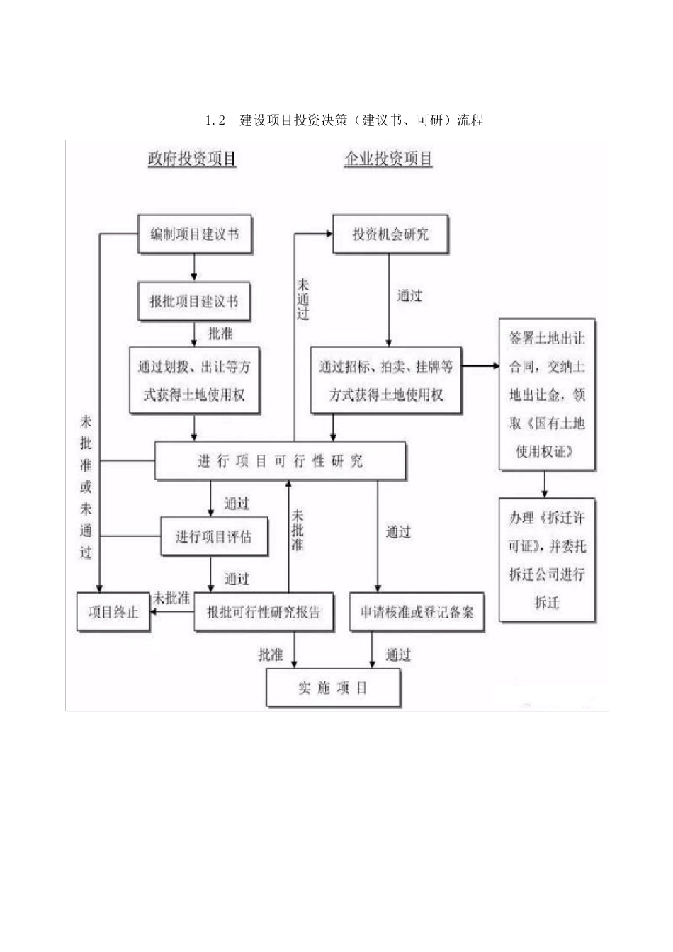 全过程工程咨询完整全流程图_第3页