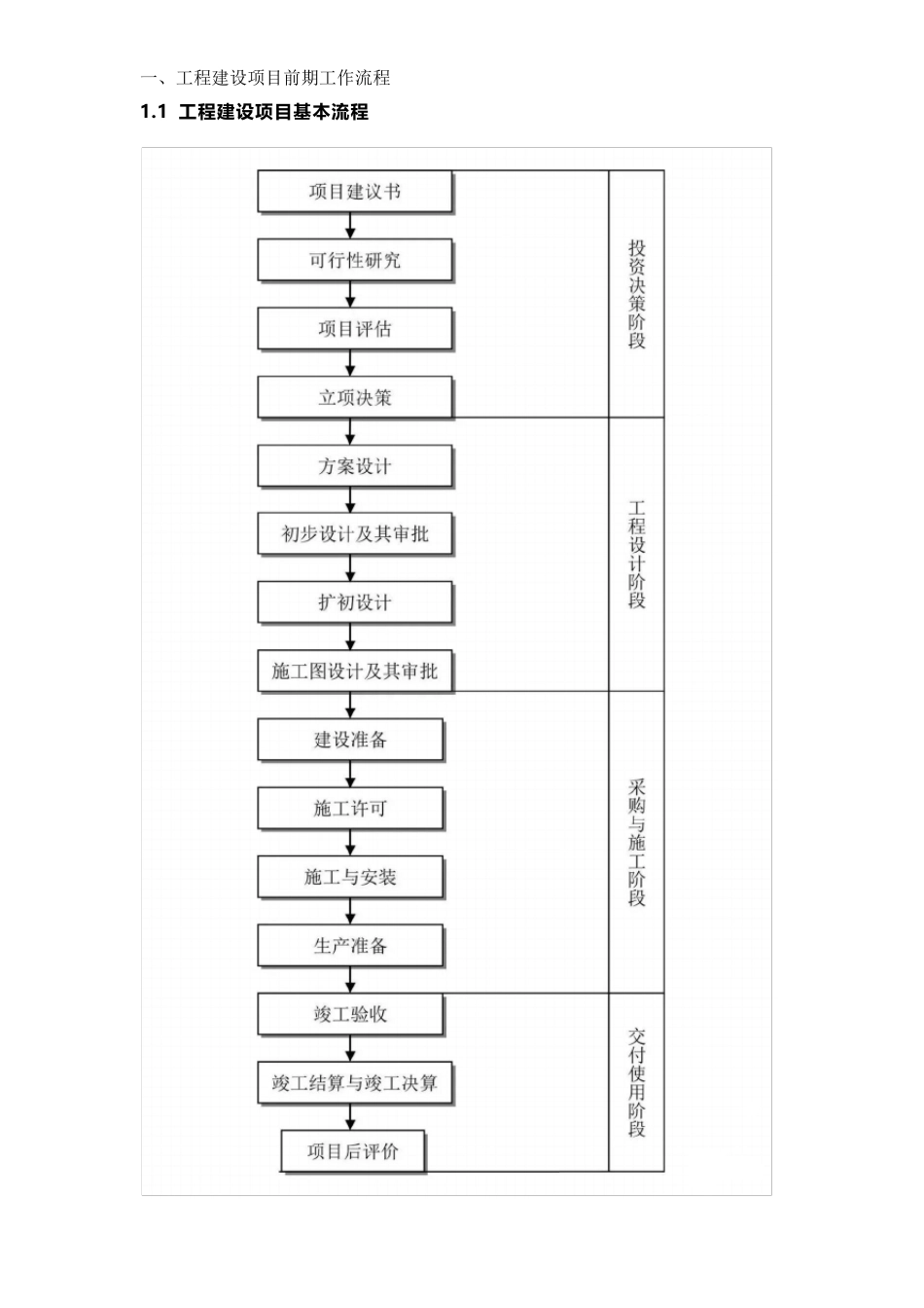 全过程工程咨询最完整的全流程图(24张图)_第2页