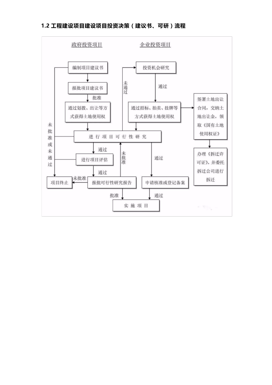 全过程工程咨询最完整的全流程图(24张图)_第3页
