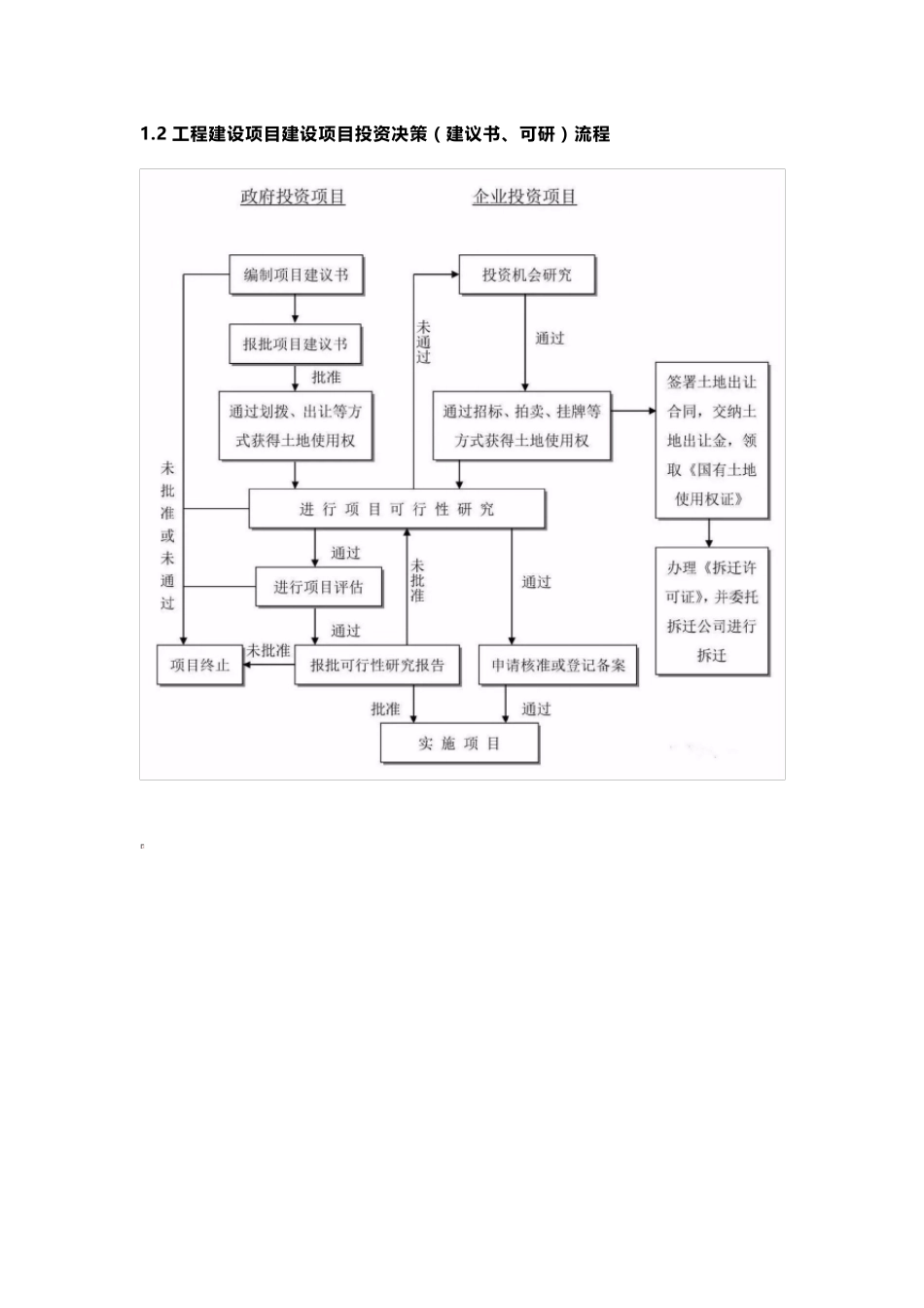 全过程工程咨询最完整的全流程图(流程图为图片可选用)_第3页