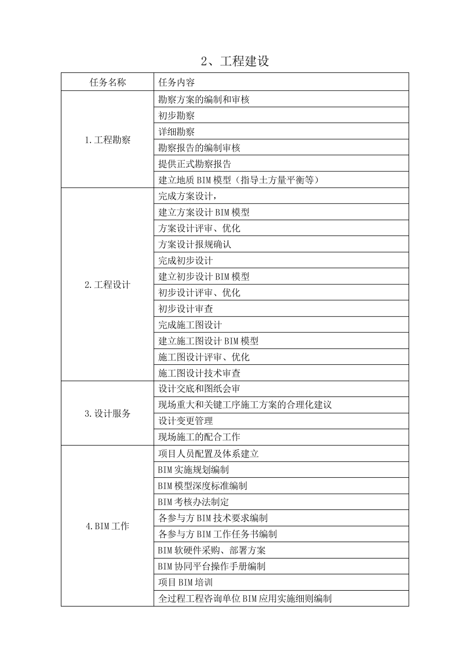 全过程工程咨询服务目录_第2页