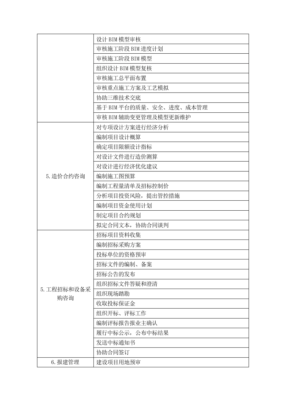 全过程工程咨询服务目录_第3页