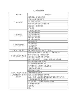 全过程工程咨询服务目录