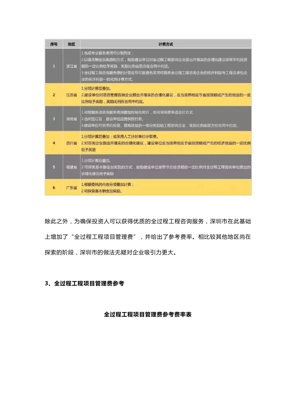 全过程工程咨询项目收费标准及全咨服务规定_第3页