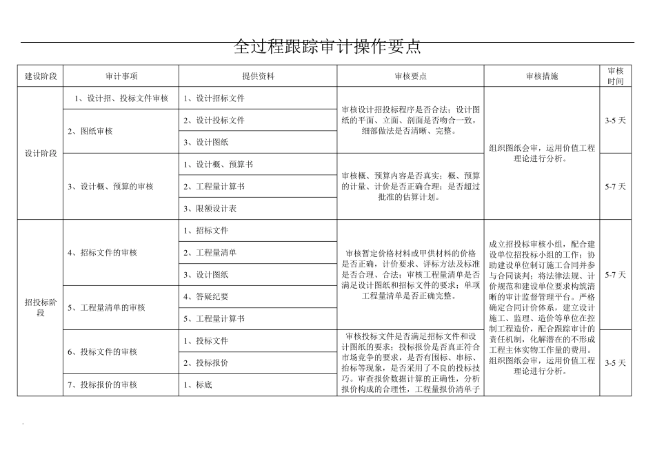 全过程跟踪审计工作手册_第3页