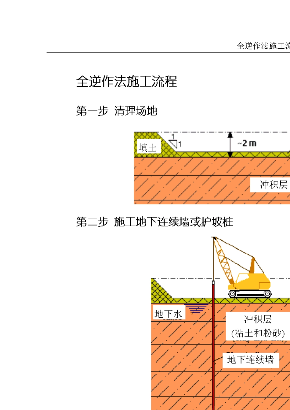 全逆作法施工流程_第1页