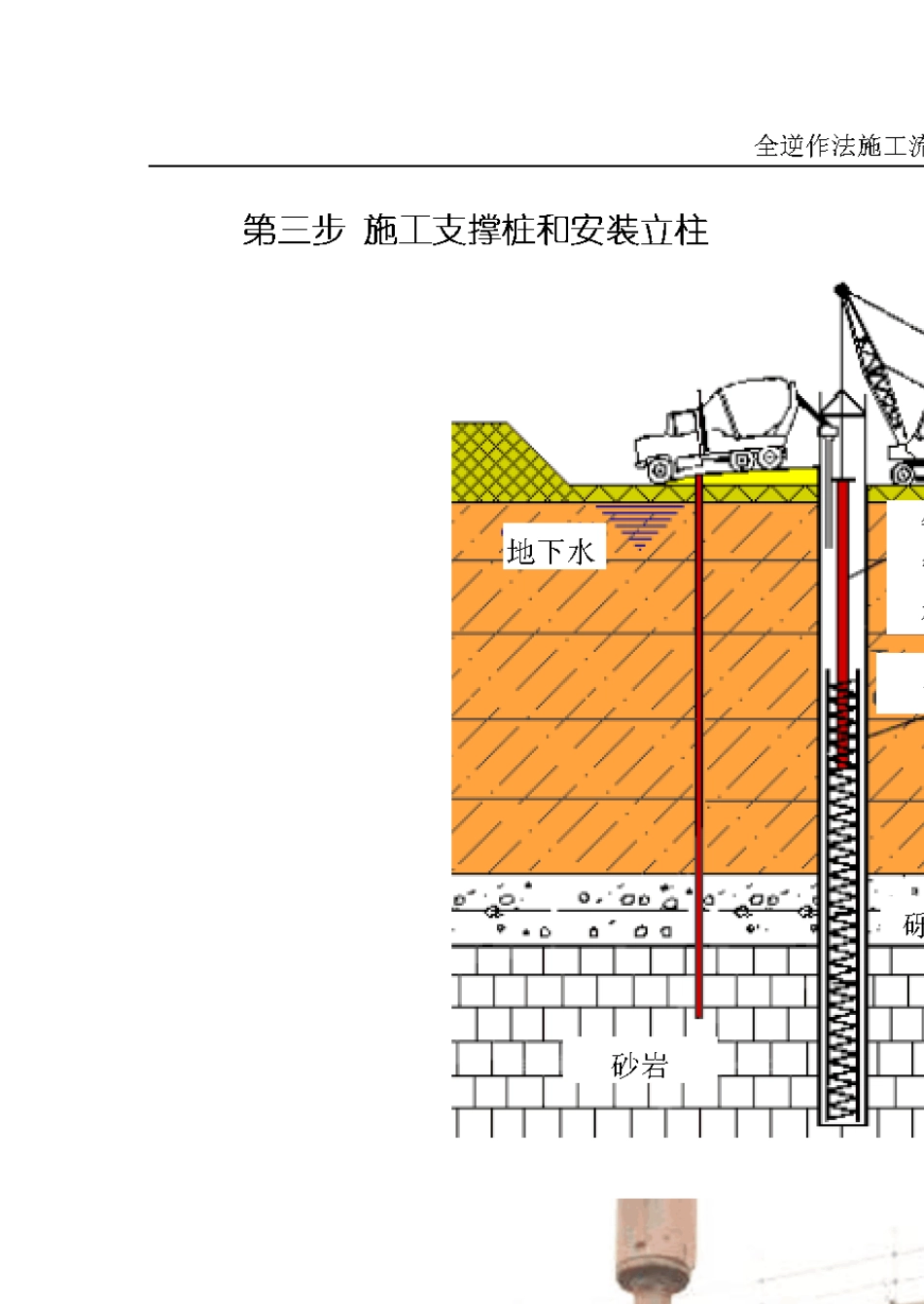 全逆作法施工流程_第2页