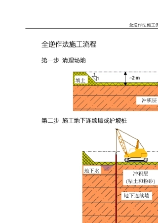 全逆作法施工流程