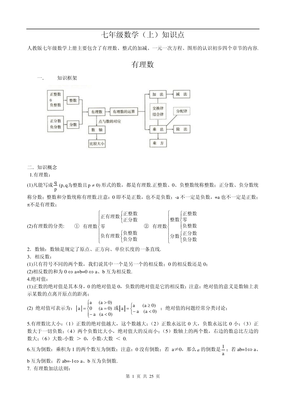 全部初中数学知识点总结_第1页