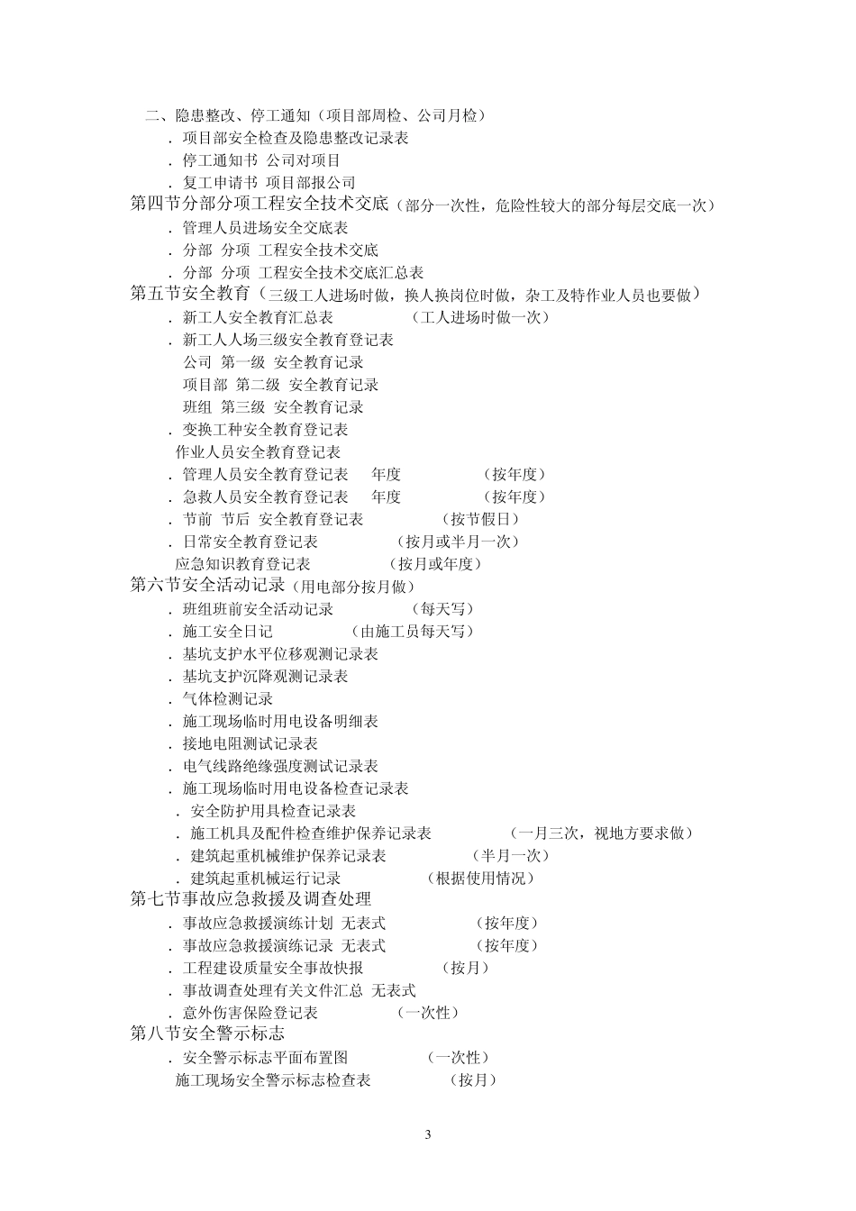 全部安全资料(2013)目录(有分类每月或周做)_第3页