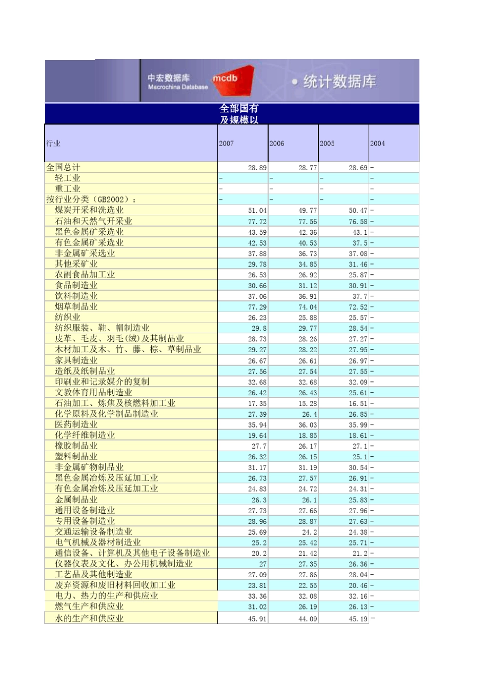 全部国有及规模以上非国有工业企业工业增加值率_第1页