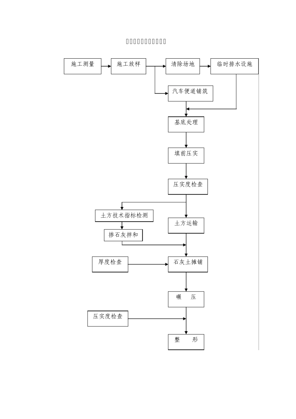 全部工程流程图_第2页