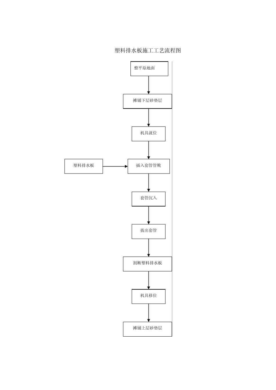 全部工程流程图_第3页