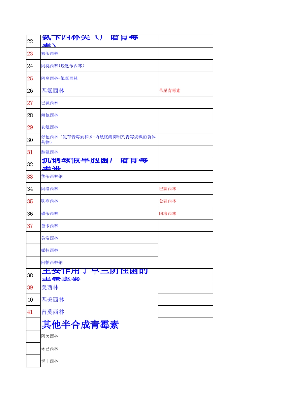 全部抗生素药物目录(2013.10.09)_第2页