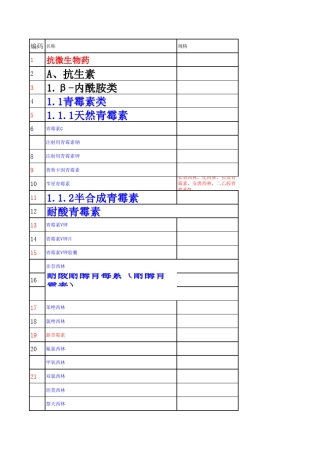 全部抗生素药物目录(2013.10.09)