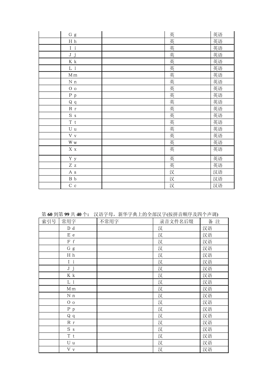 全部汉字拼音_第2页