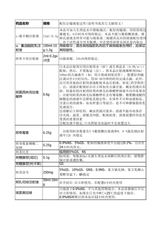 全部静脉输液稳定性