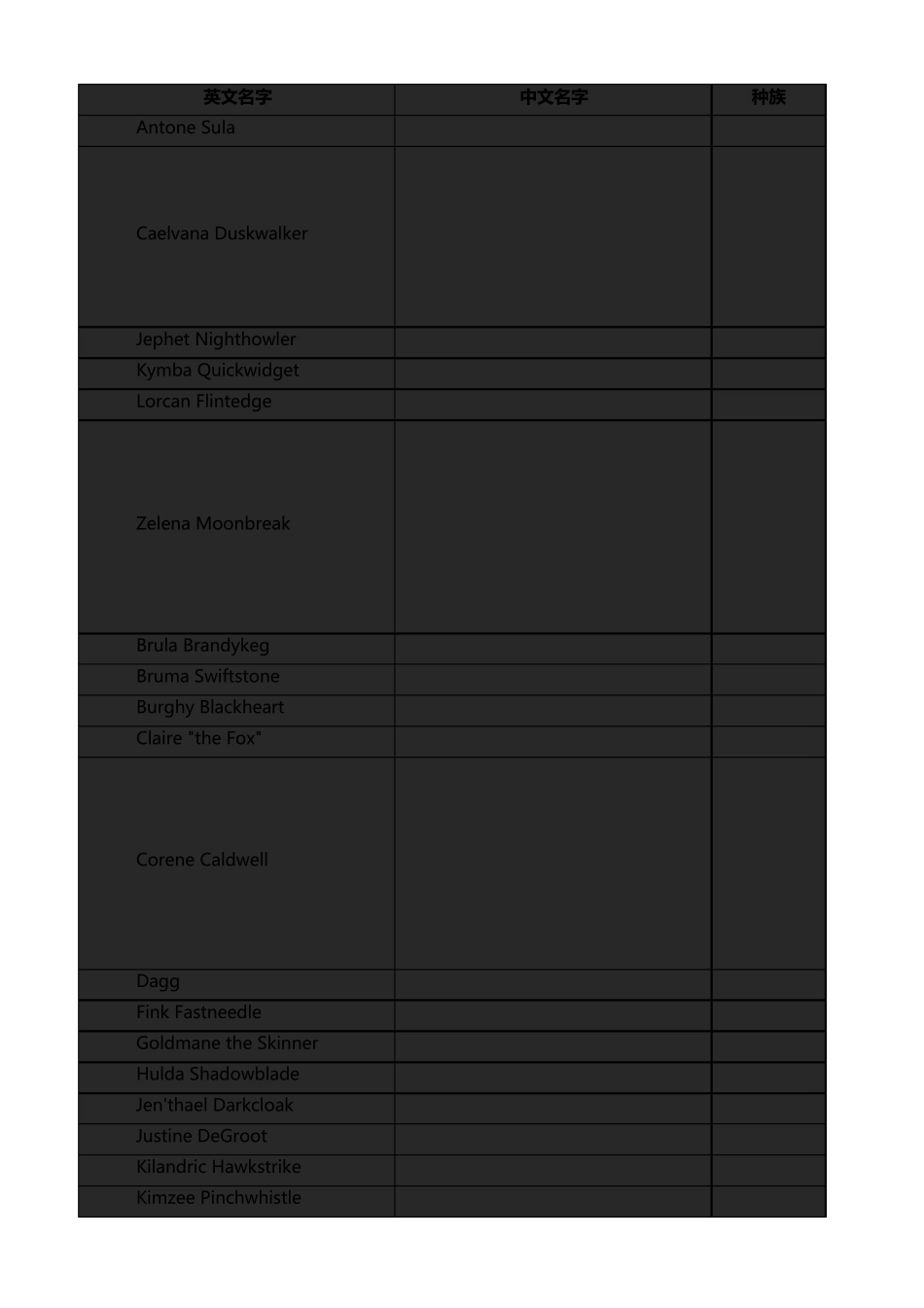 全随从列表(联盟)中文带部分图_第1页