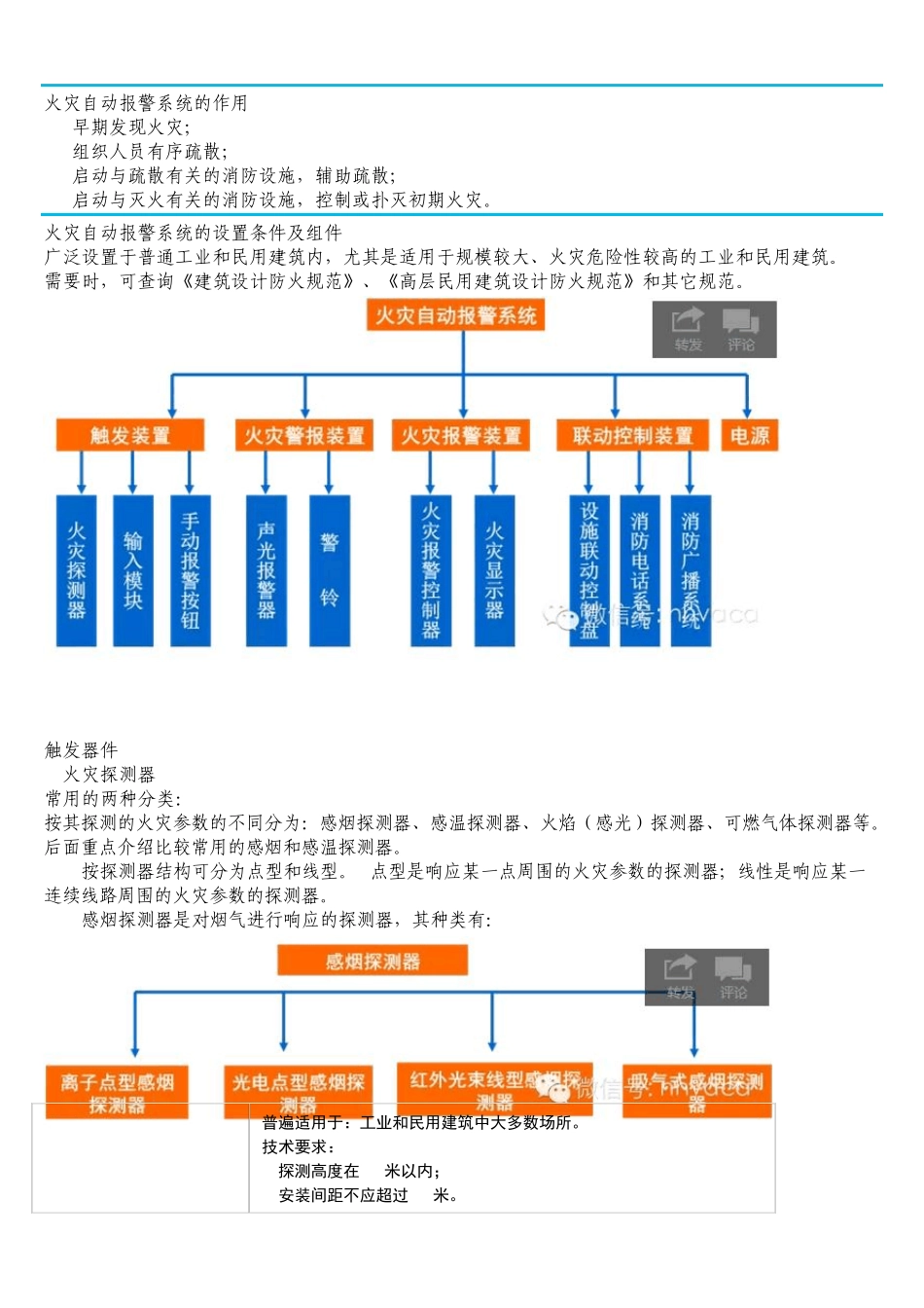 全面了解消防自动报警及防排烟系统_第1页