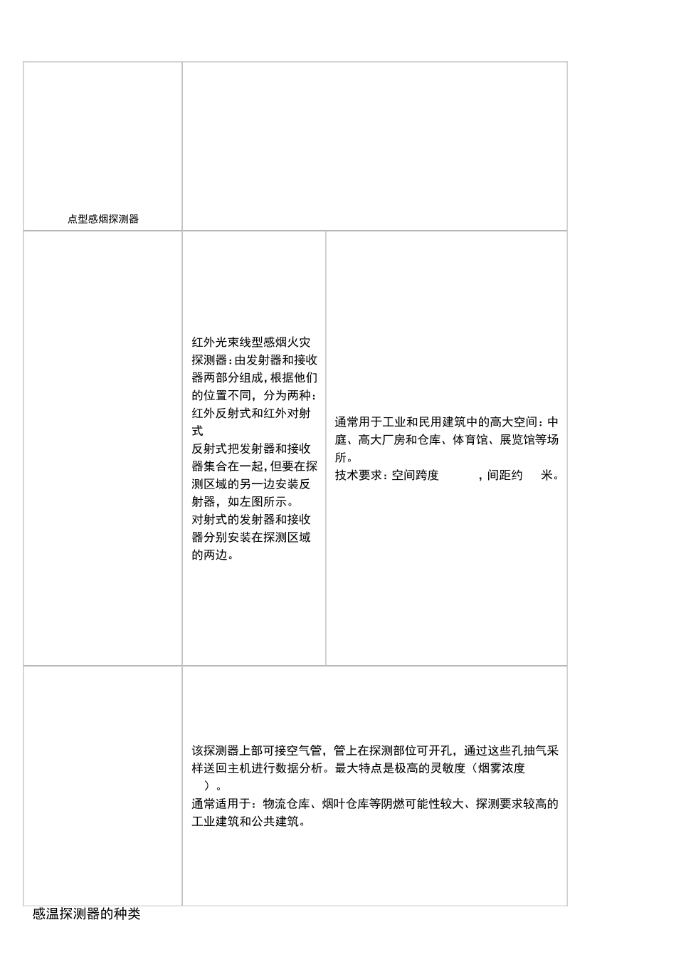 全面了解消防自动报警及防排烟系统_第2页