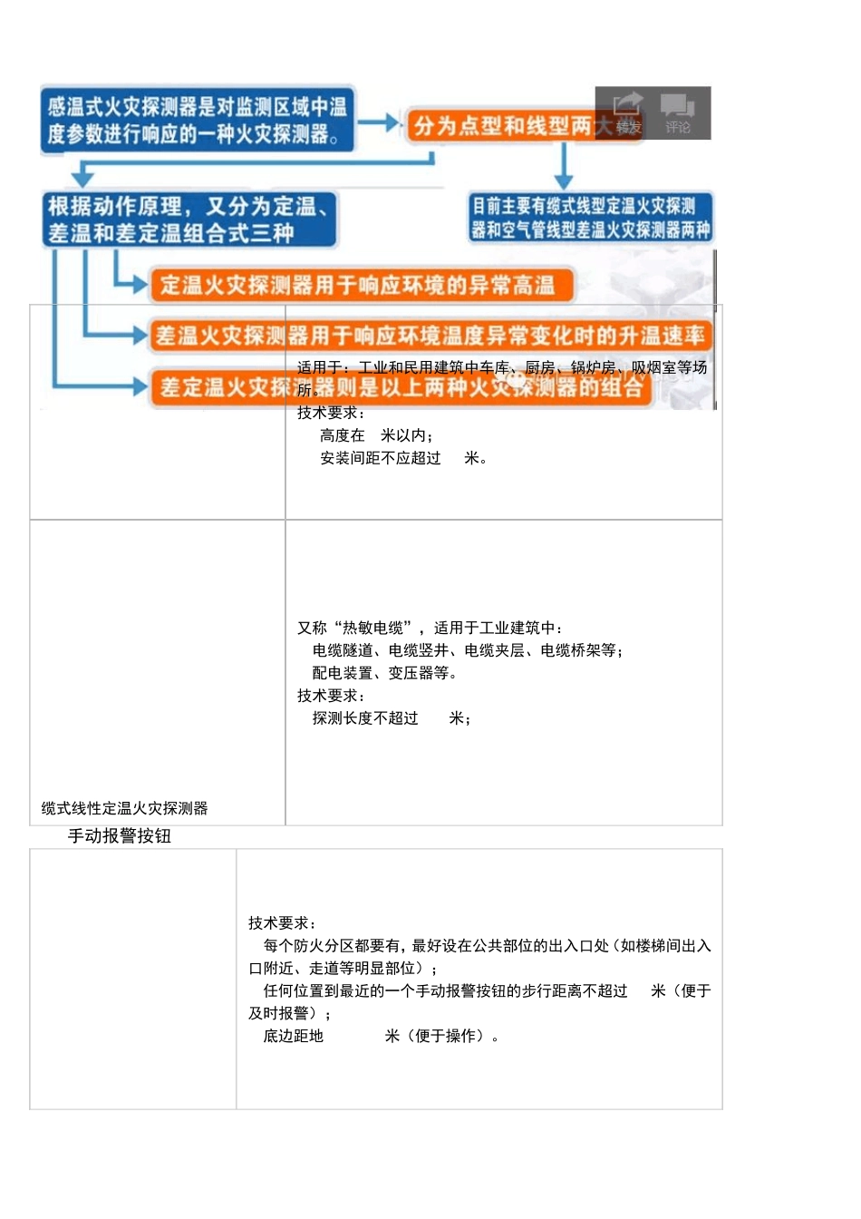 全面了解消防自动报警及防排烟系统_第3页