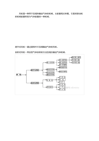 全面了解风机(分类、原理、选型、维护)
