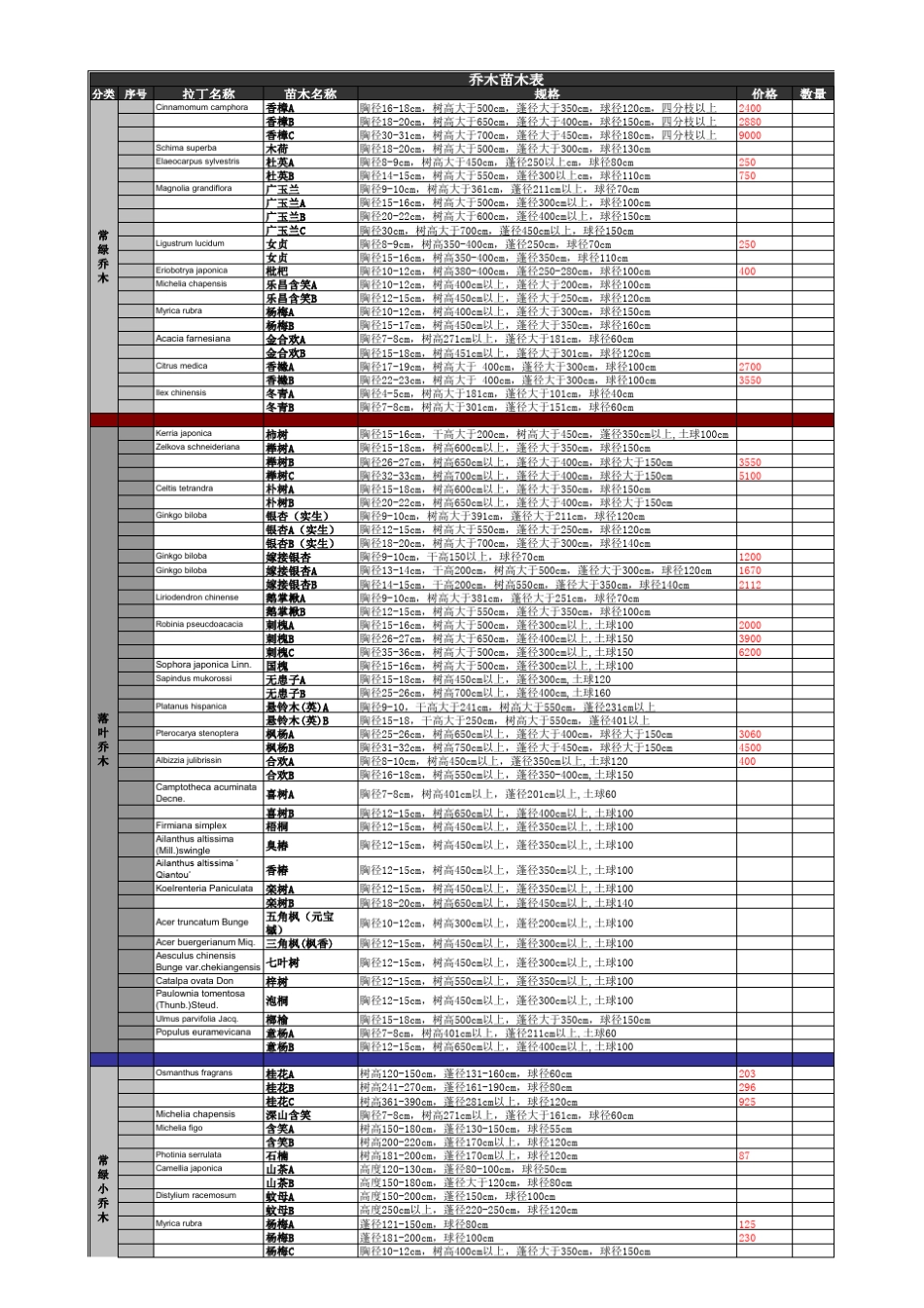 全面华东常用植物苗木造价表_第1页