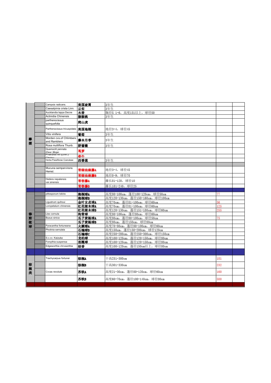 全面华东常用植物苗木造价表_第3页