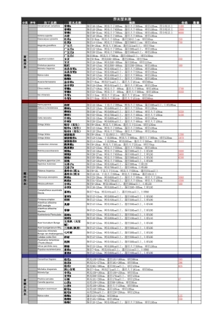 全面华东常用植物苗木造价表