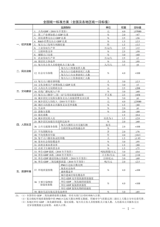 全面建成小康社会统计监测指标