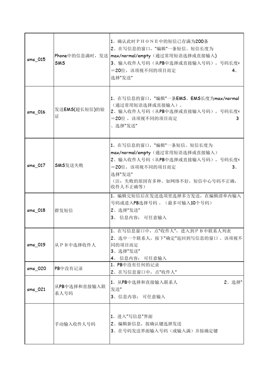全面的手机测试用例_第2页