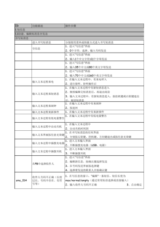 全面的手机测试用例