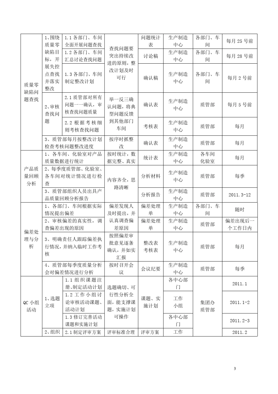 全面质量管理实施计划_第3页
