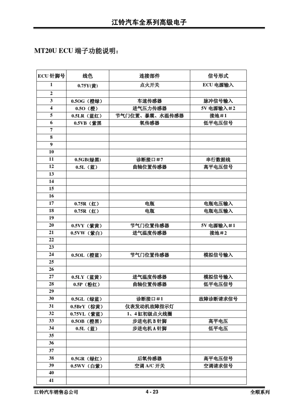 全顺电路图2_第3页