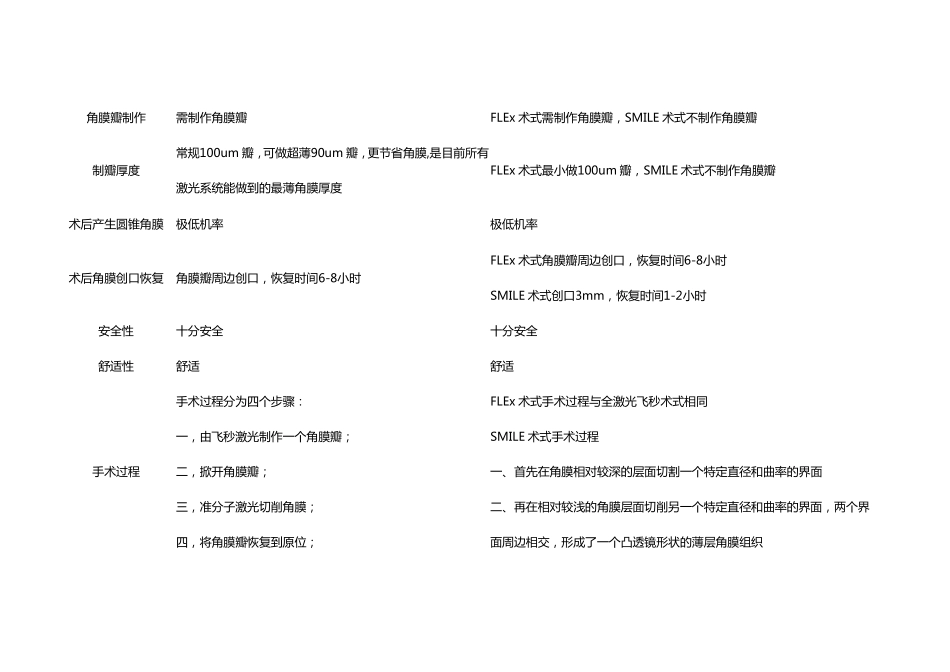 全飞秒激光和全激光飞秒的优缺点对比_第3页