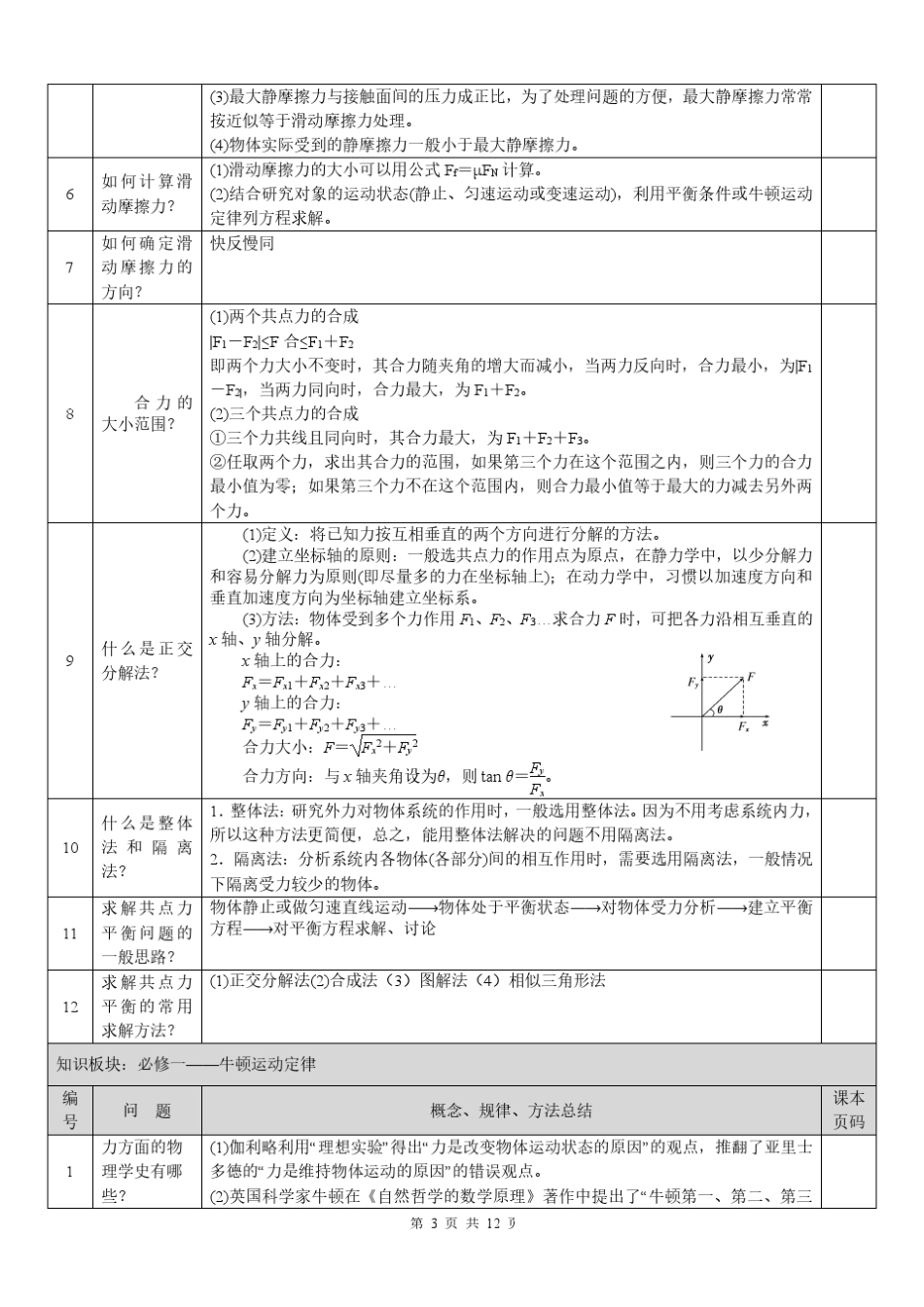 全高中教科版物理知识点归纳总结_第3页