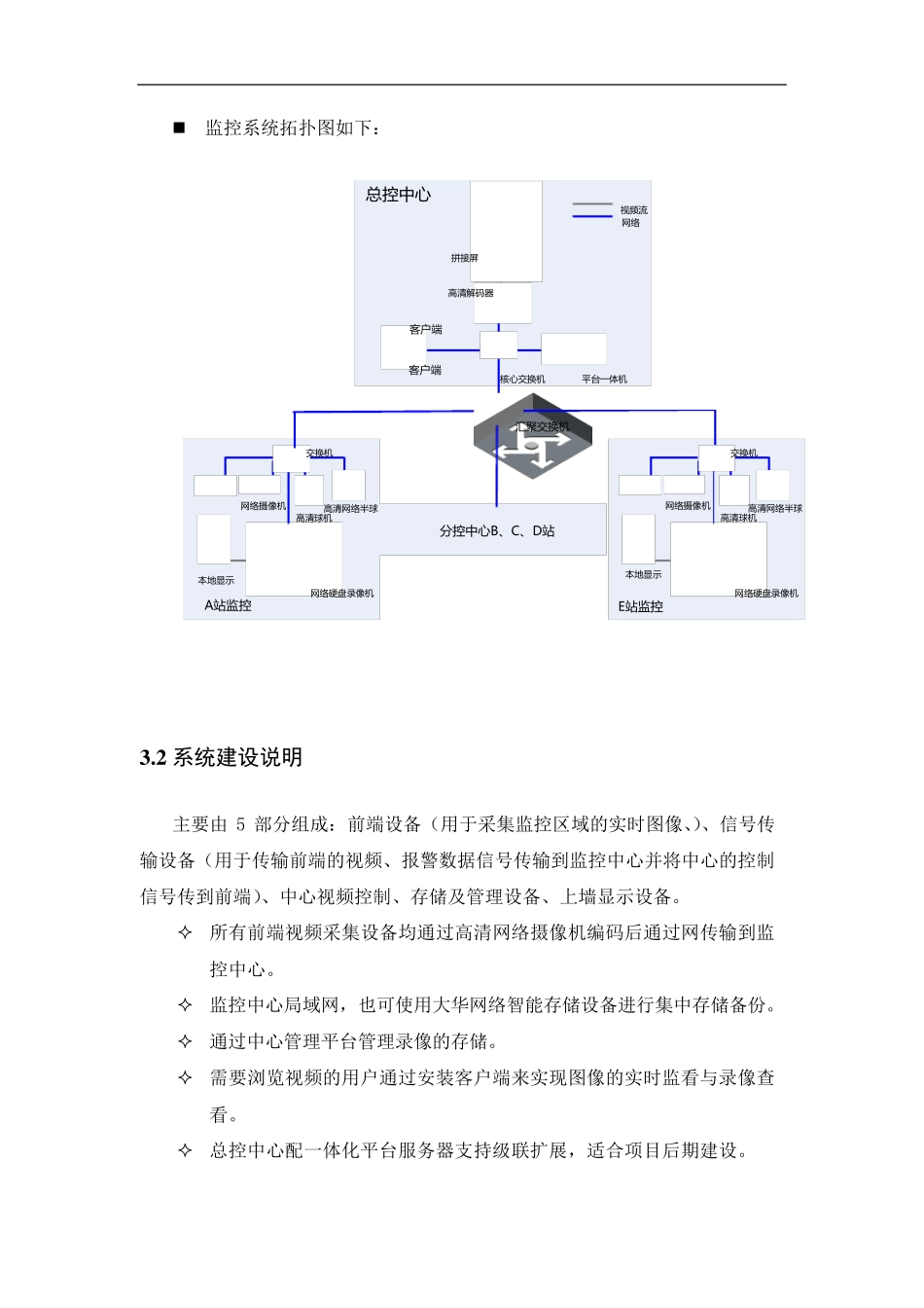 全高清网络监控方案_第2页
